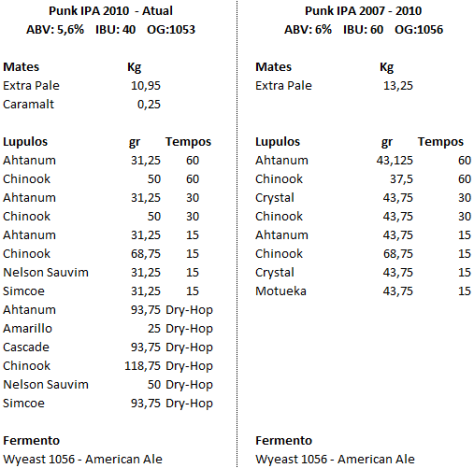 receita_brewdogpunkipa